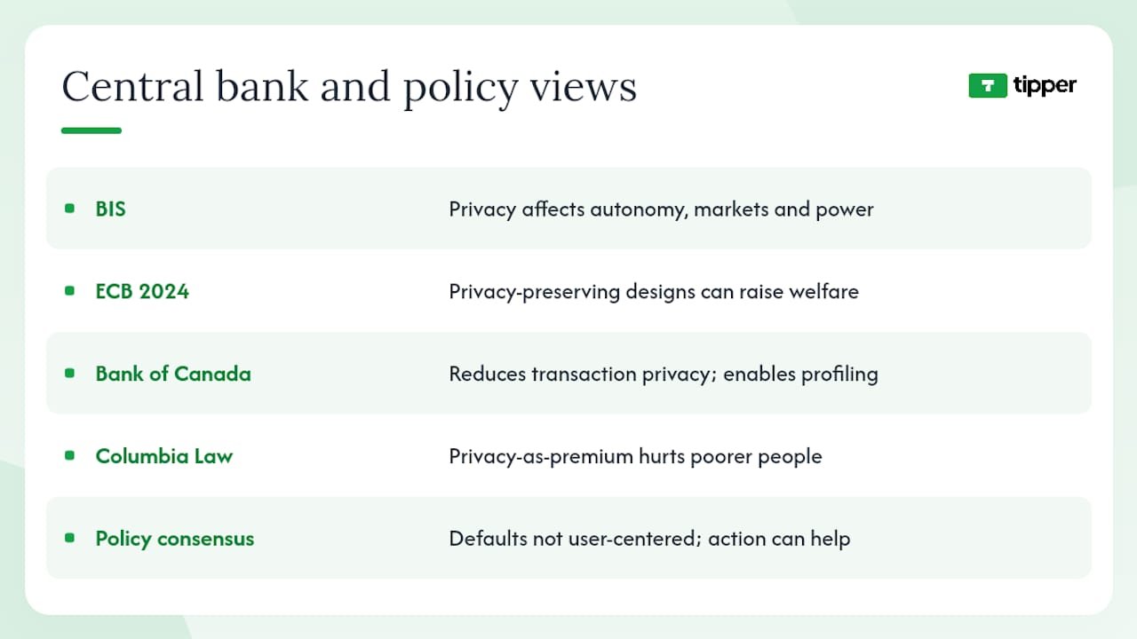 What do central banks and policy researchers say about payment privacy? — overview diagram