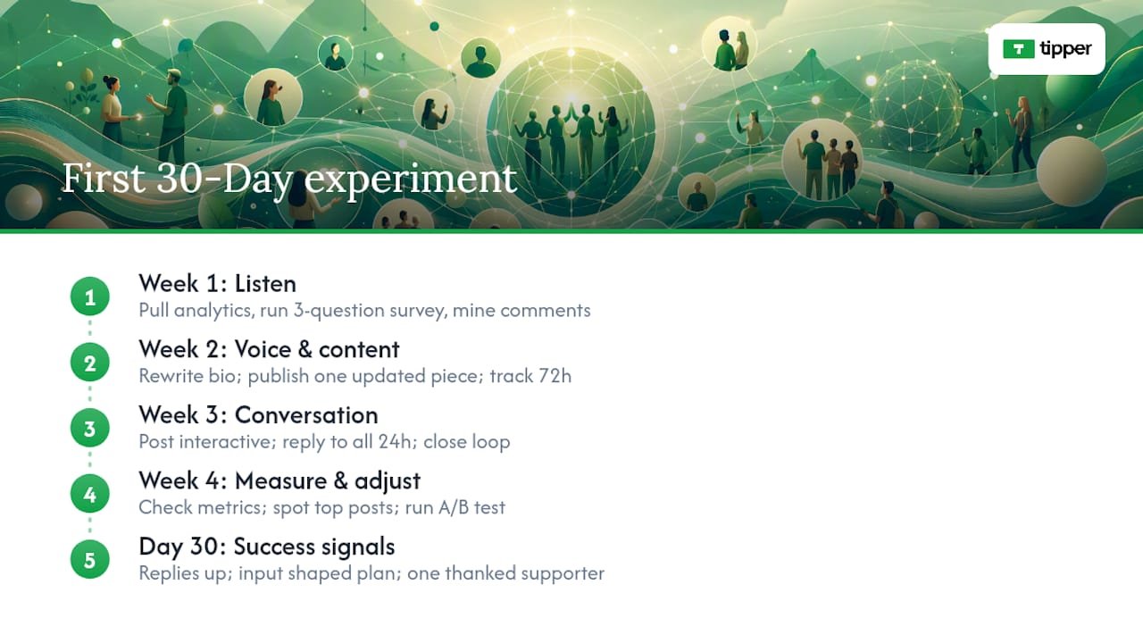 A recommended first 30-day experiment to strengthen connection — overview diagram