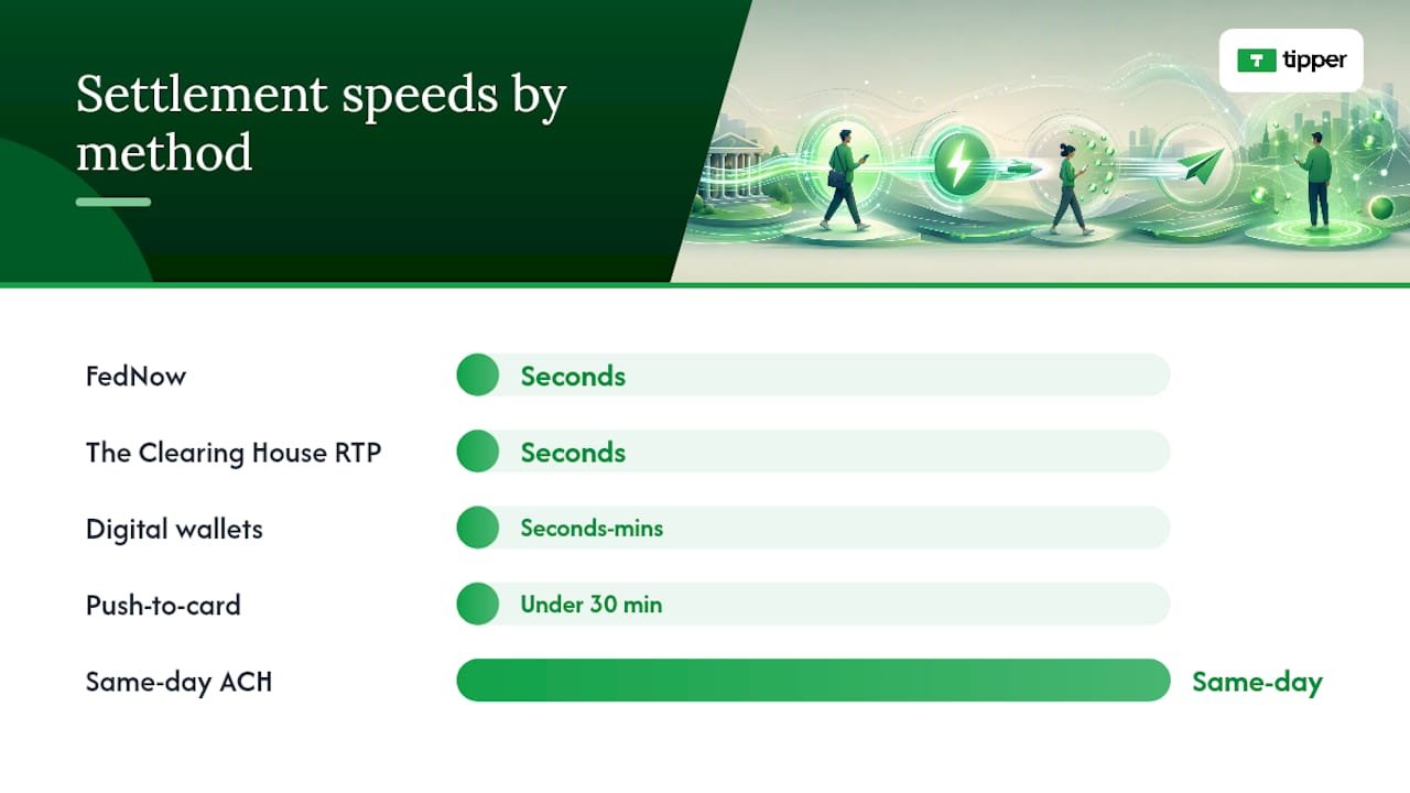 Comparison diagram of payment rails speed and features