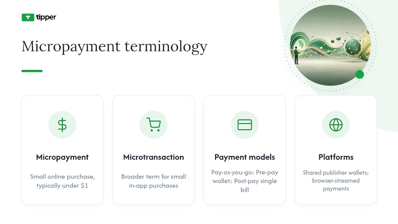 Diagram comparing micropayment terminology