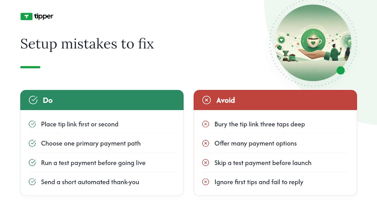 What Goes Wrong When Setting Up Coffee Donations? — overview diagram