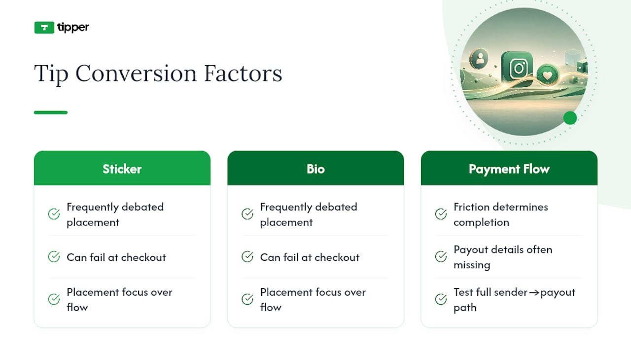 Diagram comparing tip link placements and payment flow success