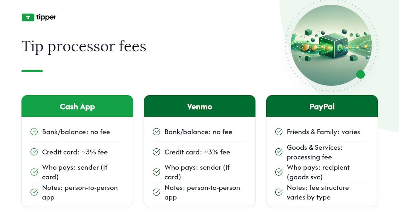 Comparison chart of tip payment fees