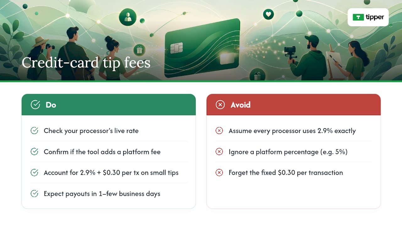 What fees come out of a credit card tip? — overview diagram