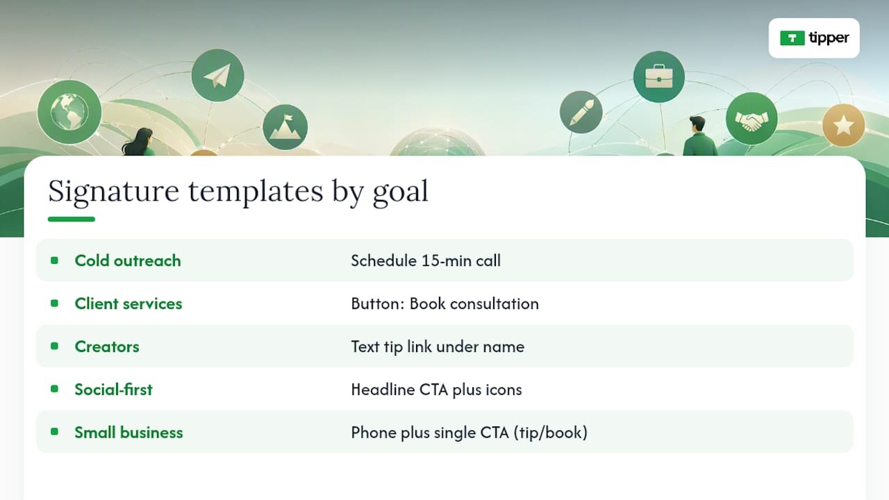 Ready-to-Use Signature Templates by Goal — overview diagram