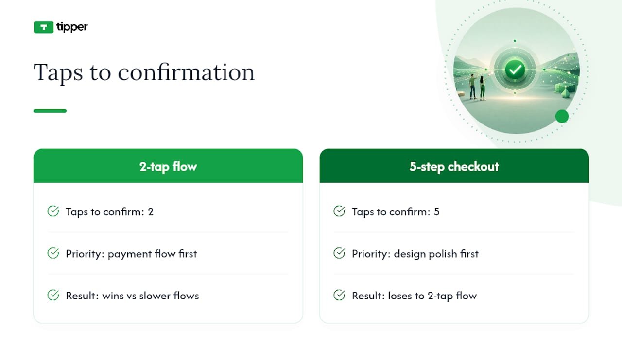 Comparison of two-tap and five-step checkout