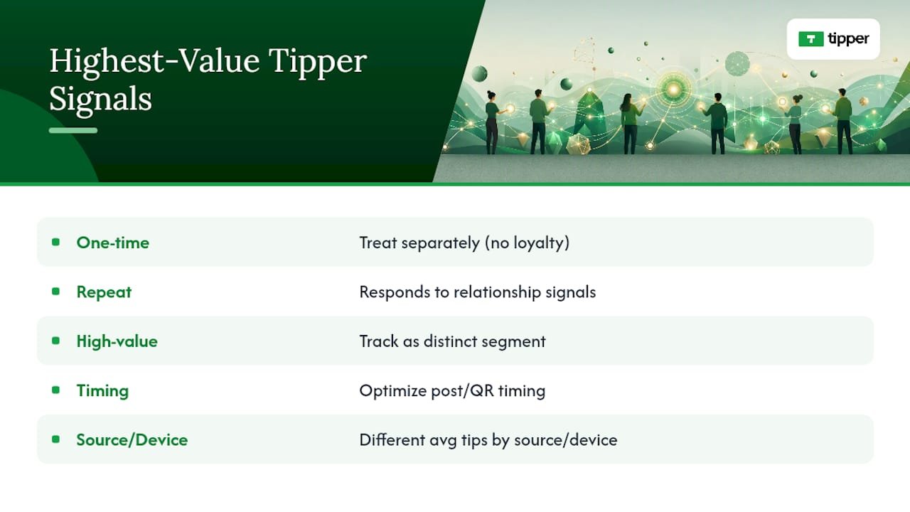 Finding Your Highest-Value Tippers — overview diagram
