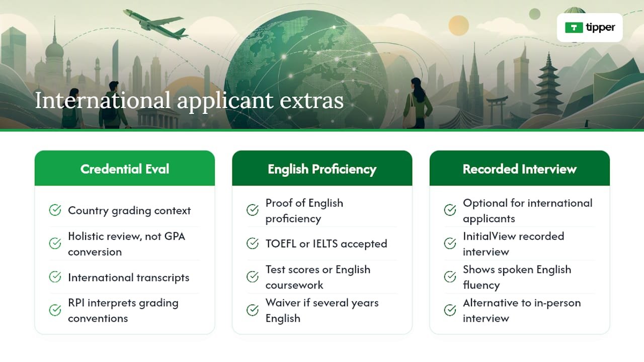 International Applicants: Credentials and English Proficiency — overview diagram