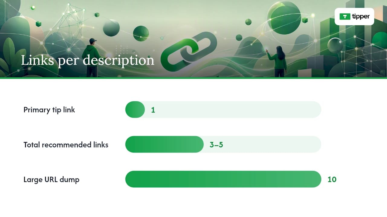 Writing a Description That Doesn't Bury Your Link — overview diagram