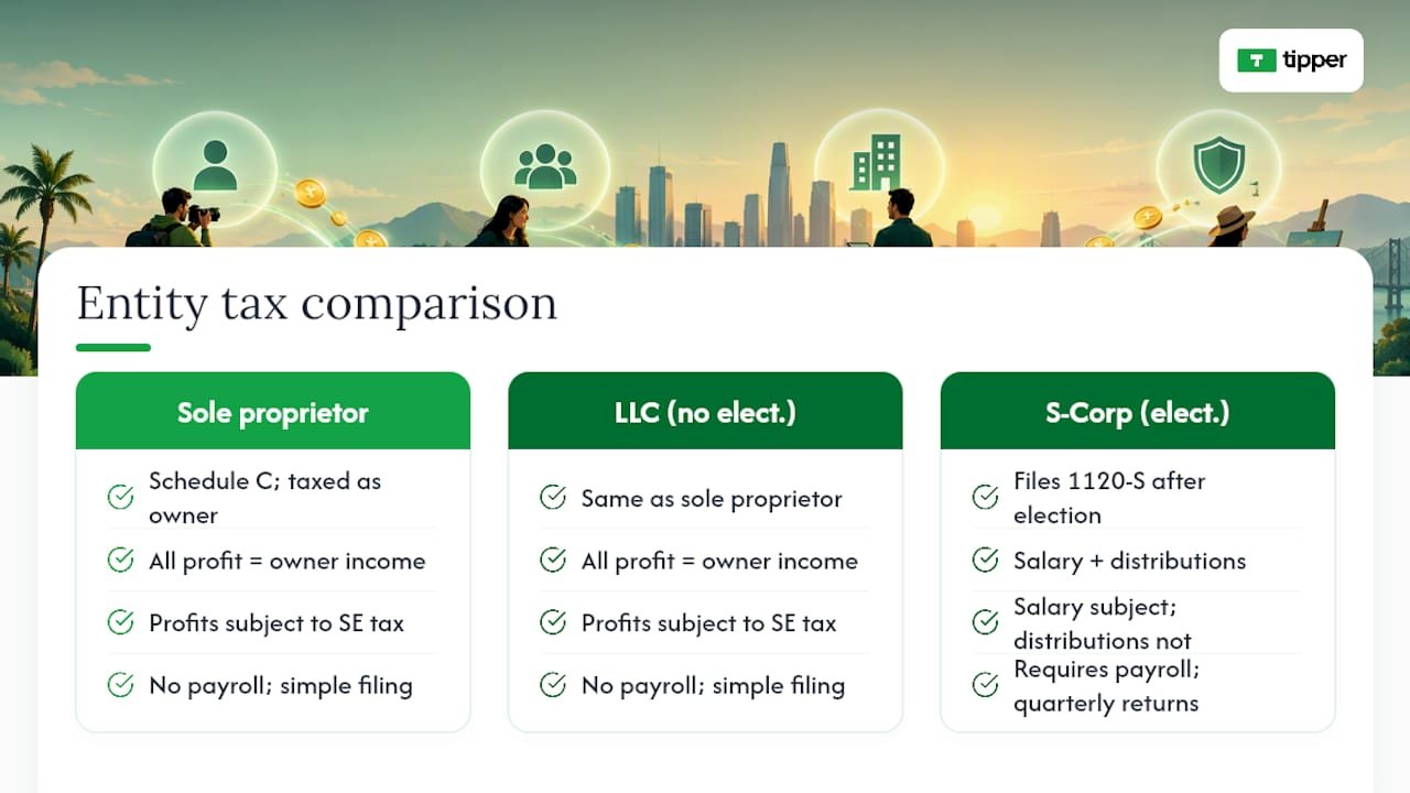 Comparison of creator business tax structures