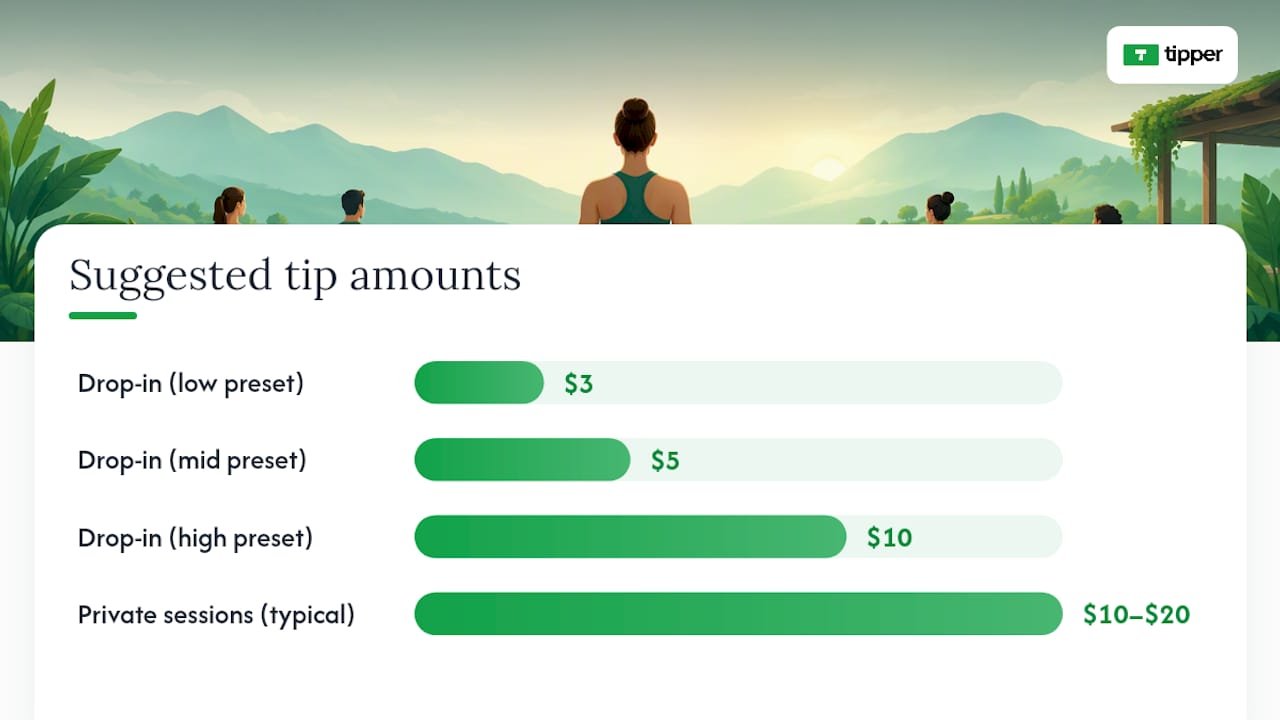 Which Payment Methods and Tip Amounts Work Best? — overview diagram