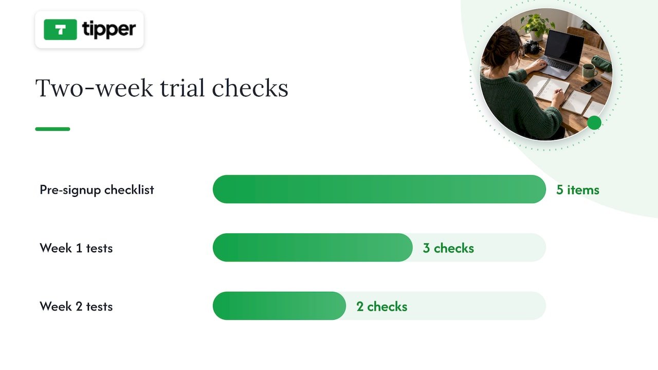 Two-week platform evaluation process