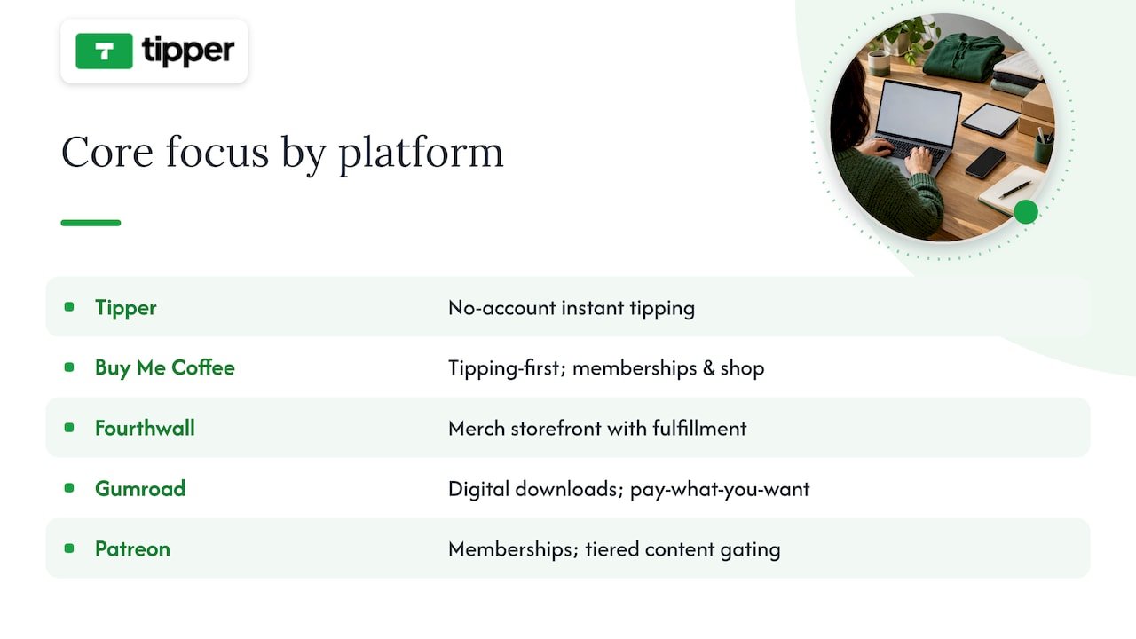 What sets each Ko-fi alternative apart for creators? — overview diagram