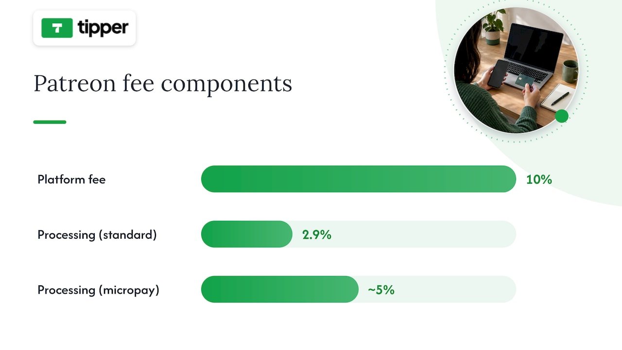Pricing, Payouts, and the Features That Actually Matter — overview diagram