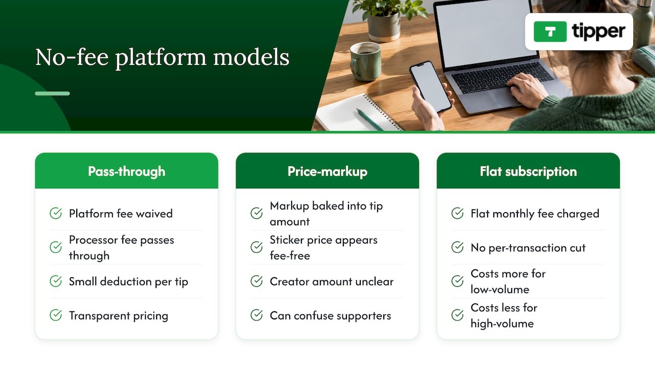Comparing popular no-fee tipping platforms — overview diagram