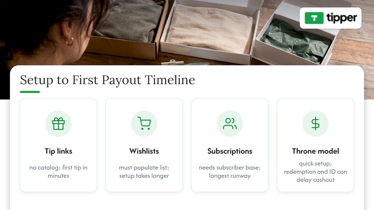 Comparison of creator payout timelines