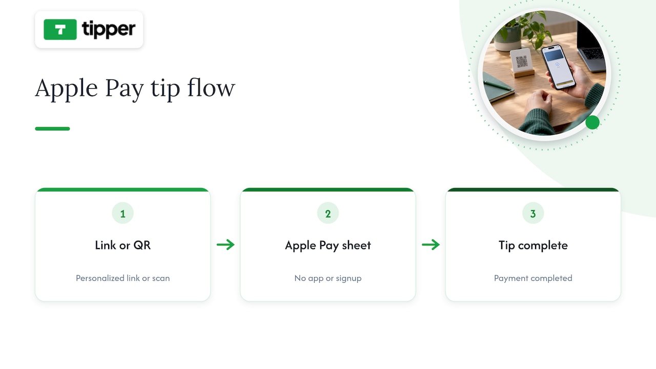 Tipper link or QR code to Apple Pay tip