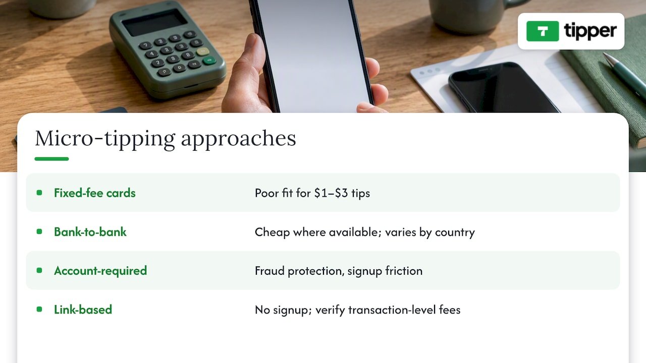 Comparing the top approaches to micro-tipping — overview diagram
