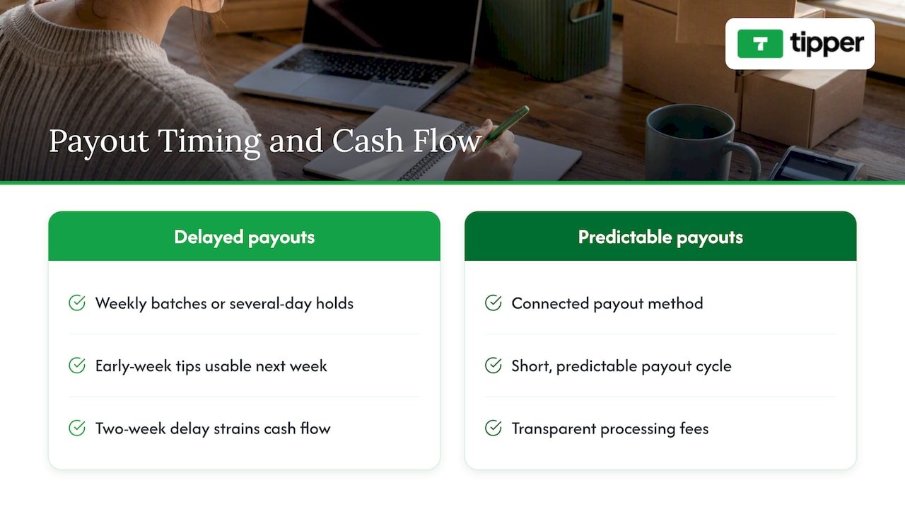 How payout timing affects your cash flow — overview diagram
