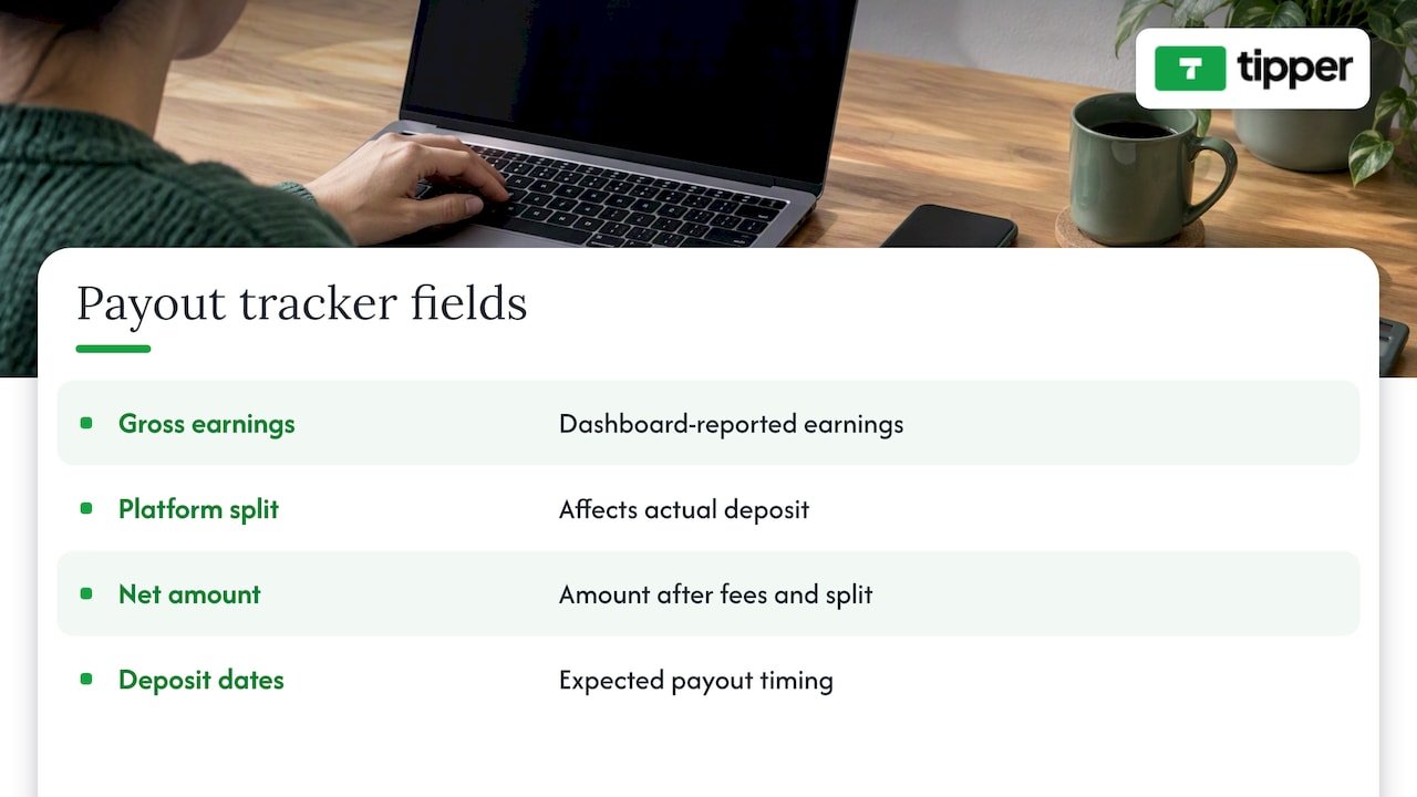 Four fields for tracking creator payouts