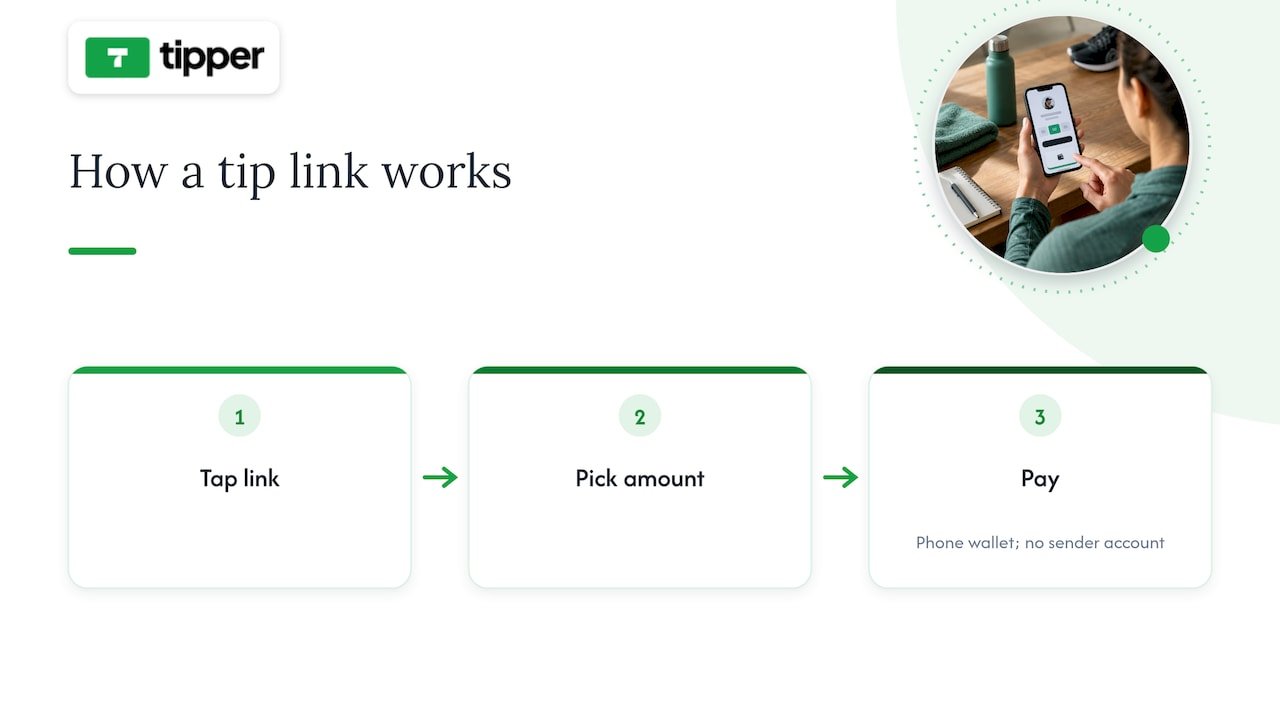 Why coaches use tip links — overview diagram