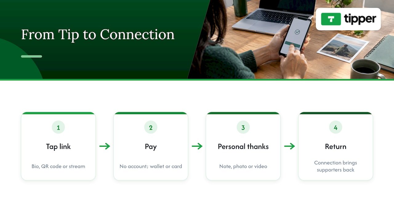 Our perspective: the tip should feel like a thank-you, not a transaction — overview diagram