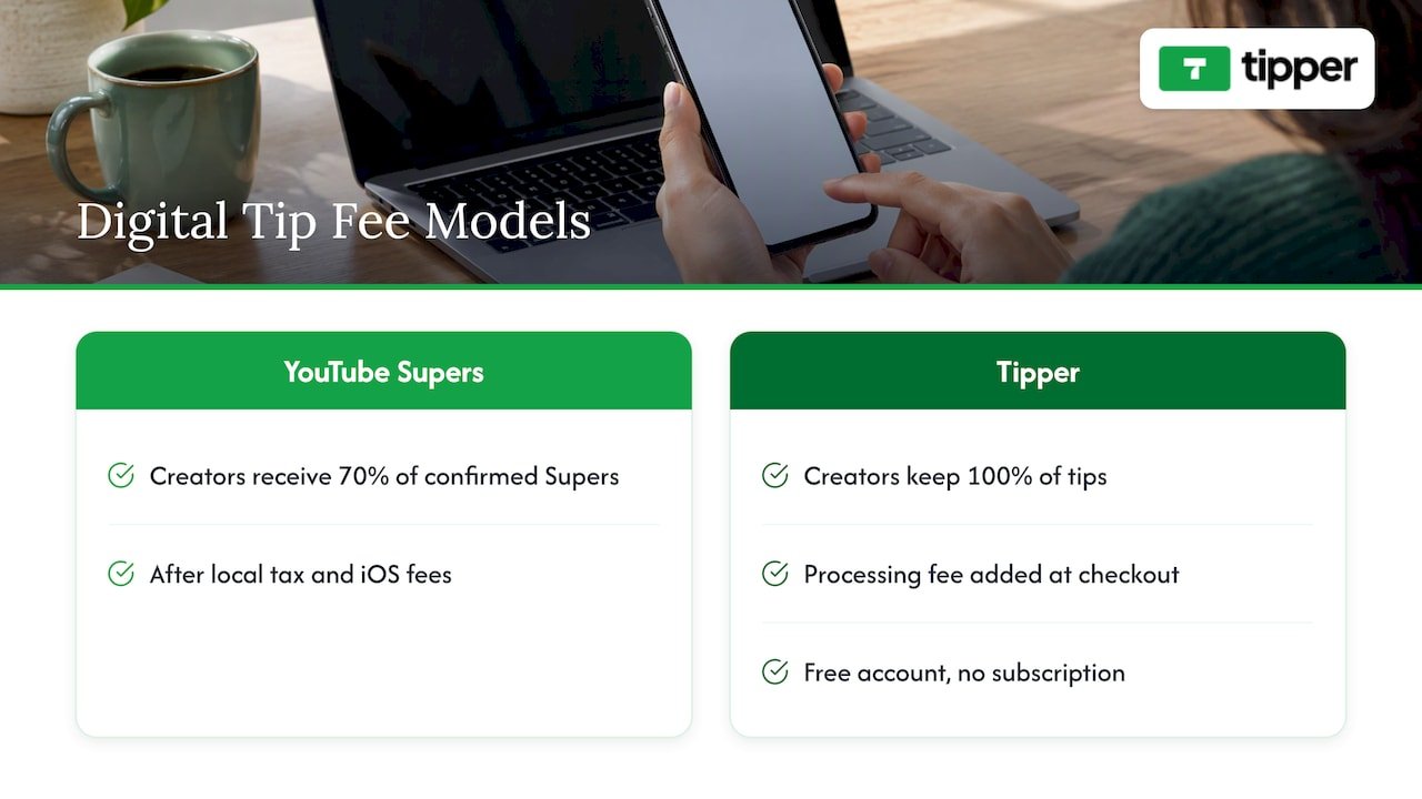 What digital tips cost you — overview diagram